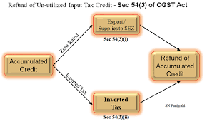 textile-goods-services