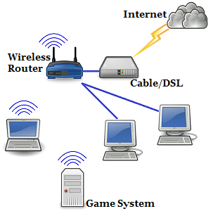 computer-networking-training
